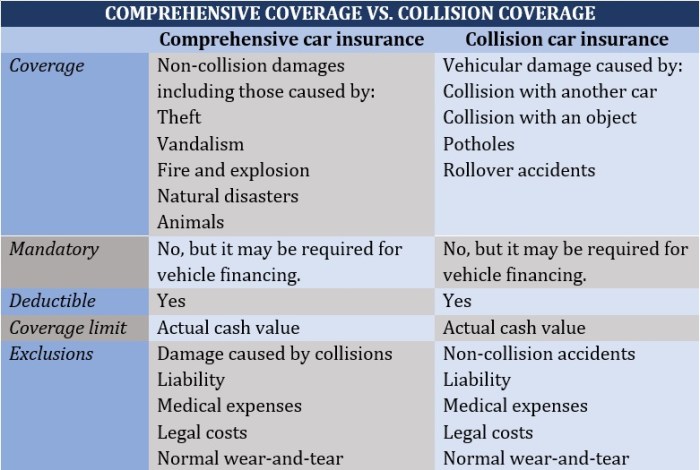 How does comprehensive car insurance work? | Insurance Business America