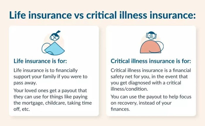 Critical Illness Insurance: What Is It? Who Needs It?