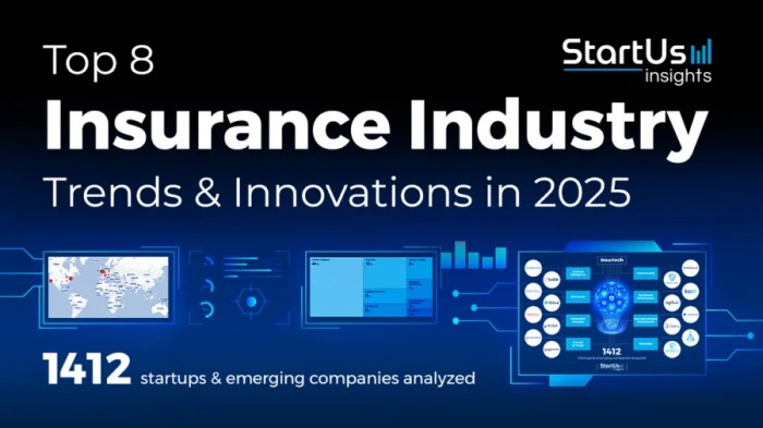 Top 8 Insurance Industry Trends in 2025 | StartUs Insights