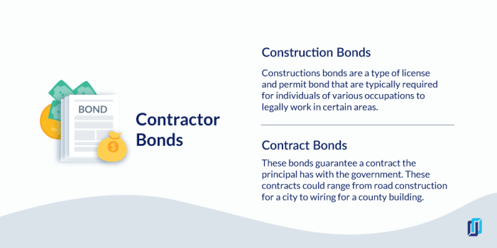 Surety Bonds 101: What Contractors Need to Know to Get Bonded Surety Bonds 101: What Contractors Need to Know to Get Bonded