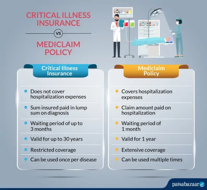 Critical Illness Insurance vs. Medical Hospitalisation Insurance ... Critical Illness Insurance vs. Medical Hospitalisation Insurance ...