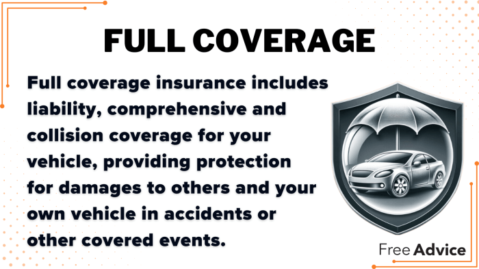 Best Full Coverage Car Insurance in 2025 (Check Out the Top 10 ...