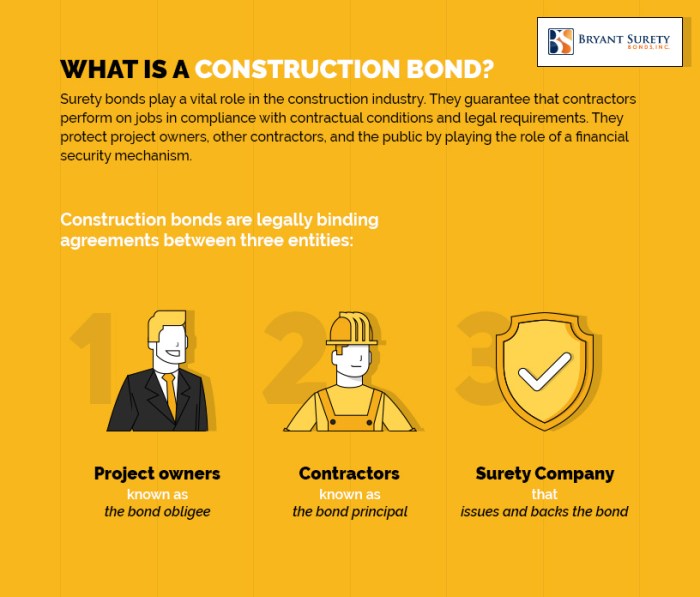 Guide to Contract Bonds | Bryant Surety Bonds Guide to Contract Bonds | Bryant Surety Bonds